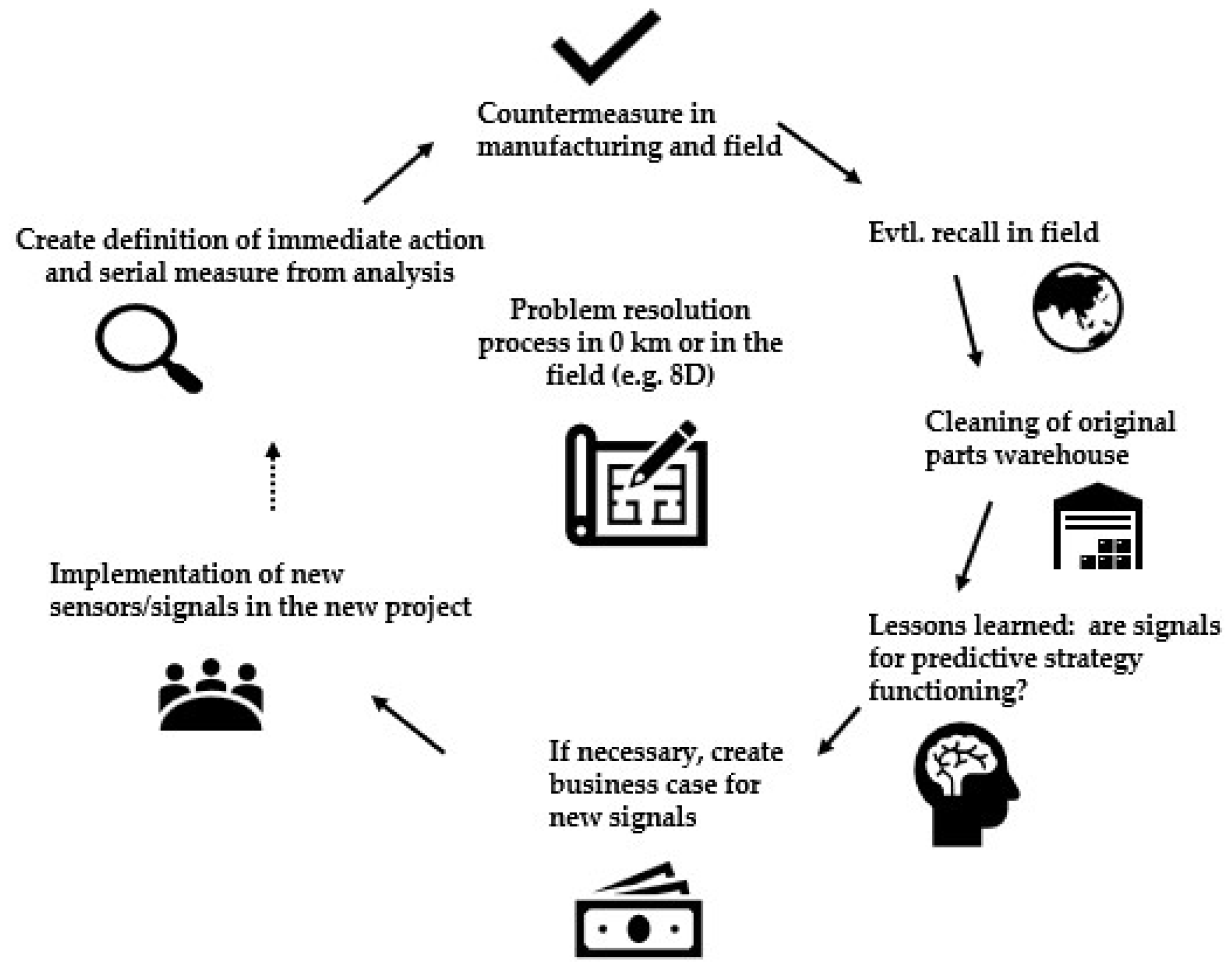 Engproc 79 00027 g004