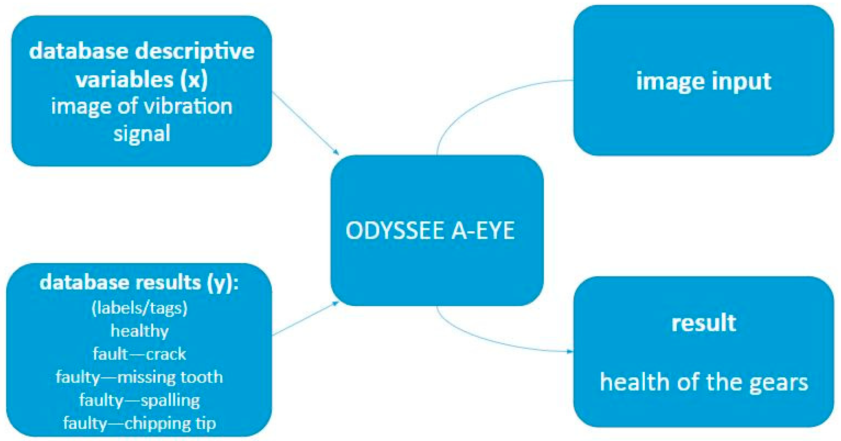 Engproc 79 00036 g003