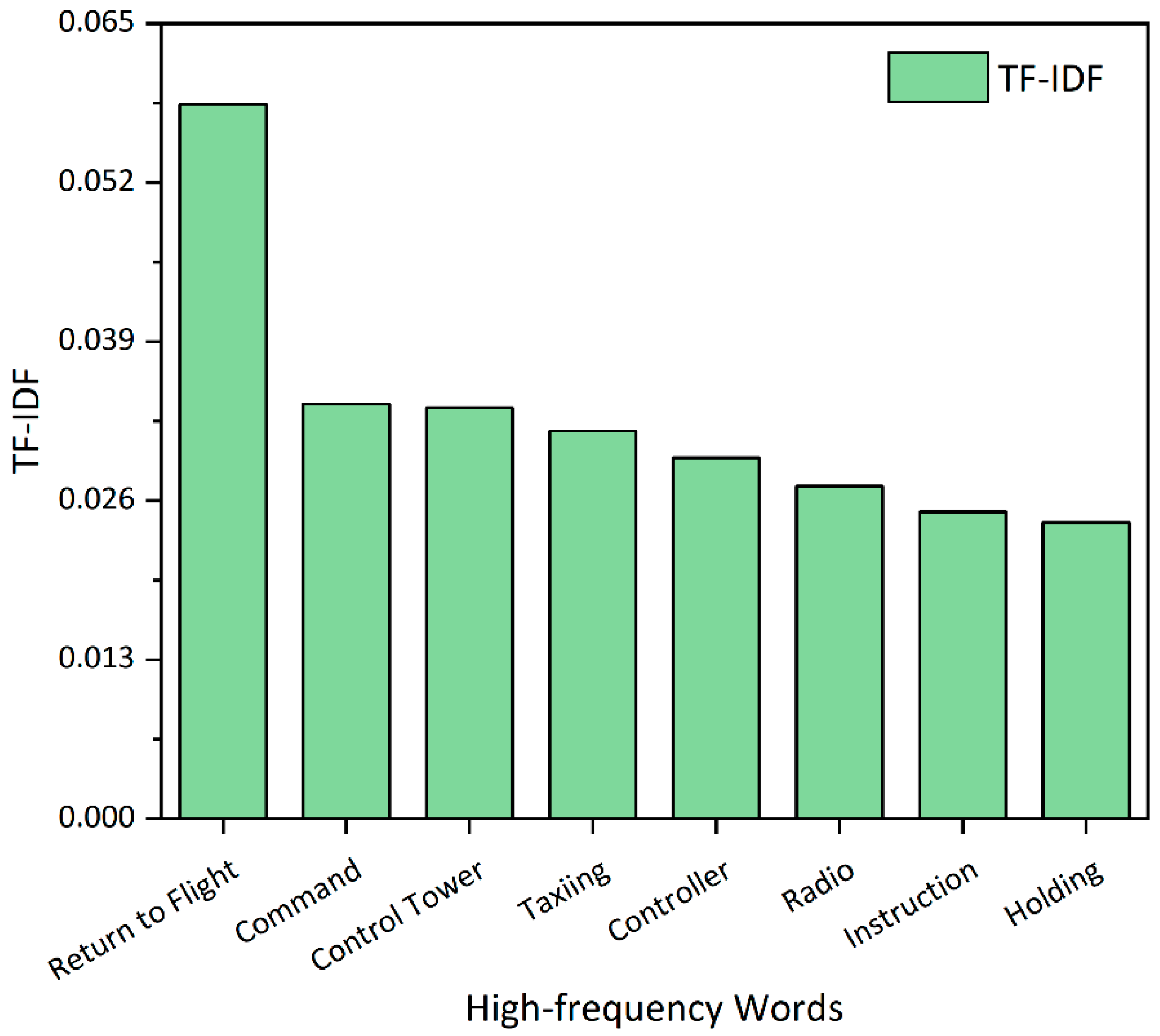 Engproc 80 00004 g005