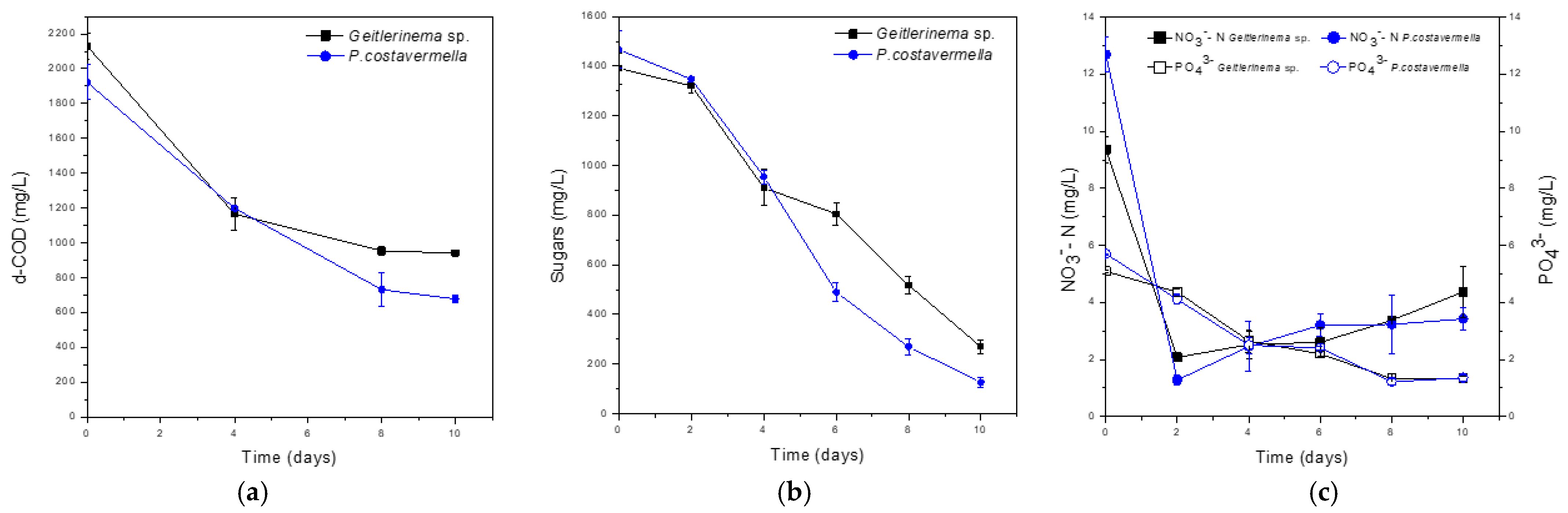 Engproc 81 00004 g001
