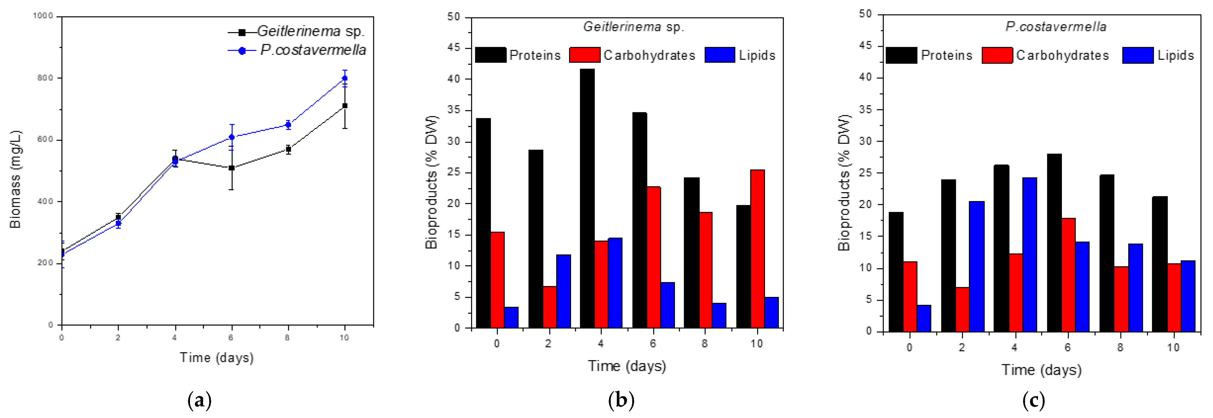 Engproc 81 00004 g002