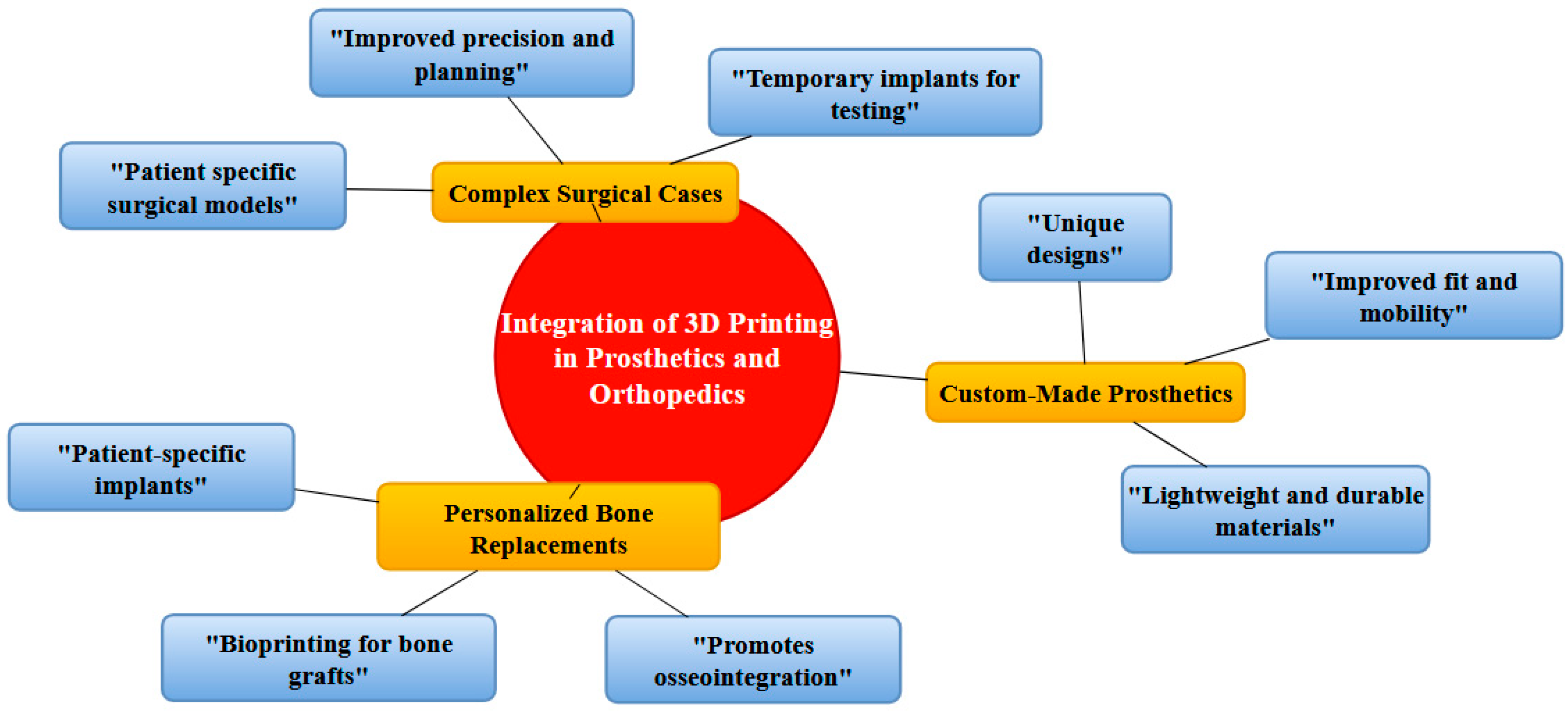 Engproc 81 00010 g003