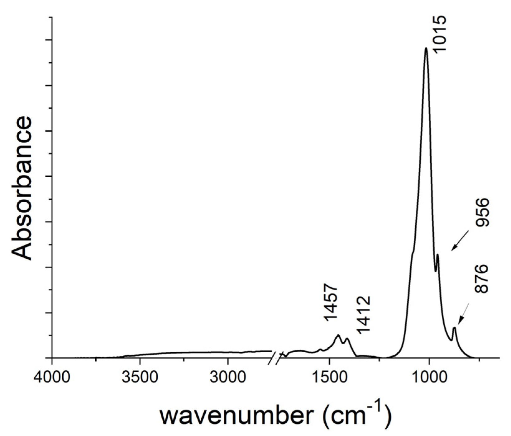 Engproc 82 00008 g002