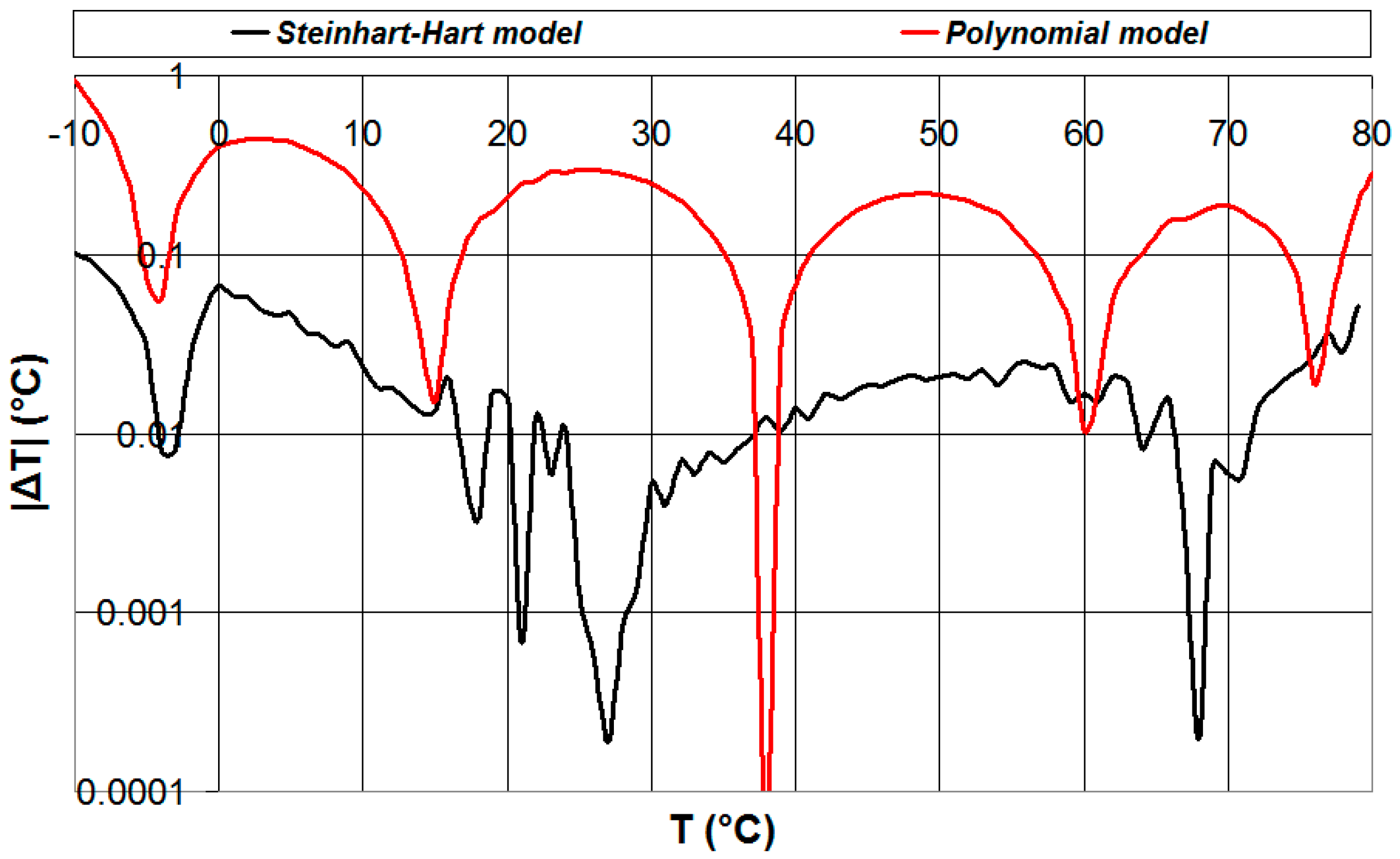 Engproc 82 00012 g005