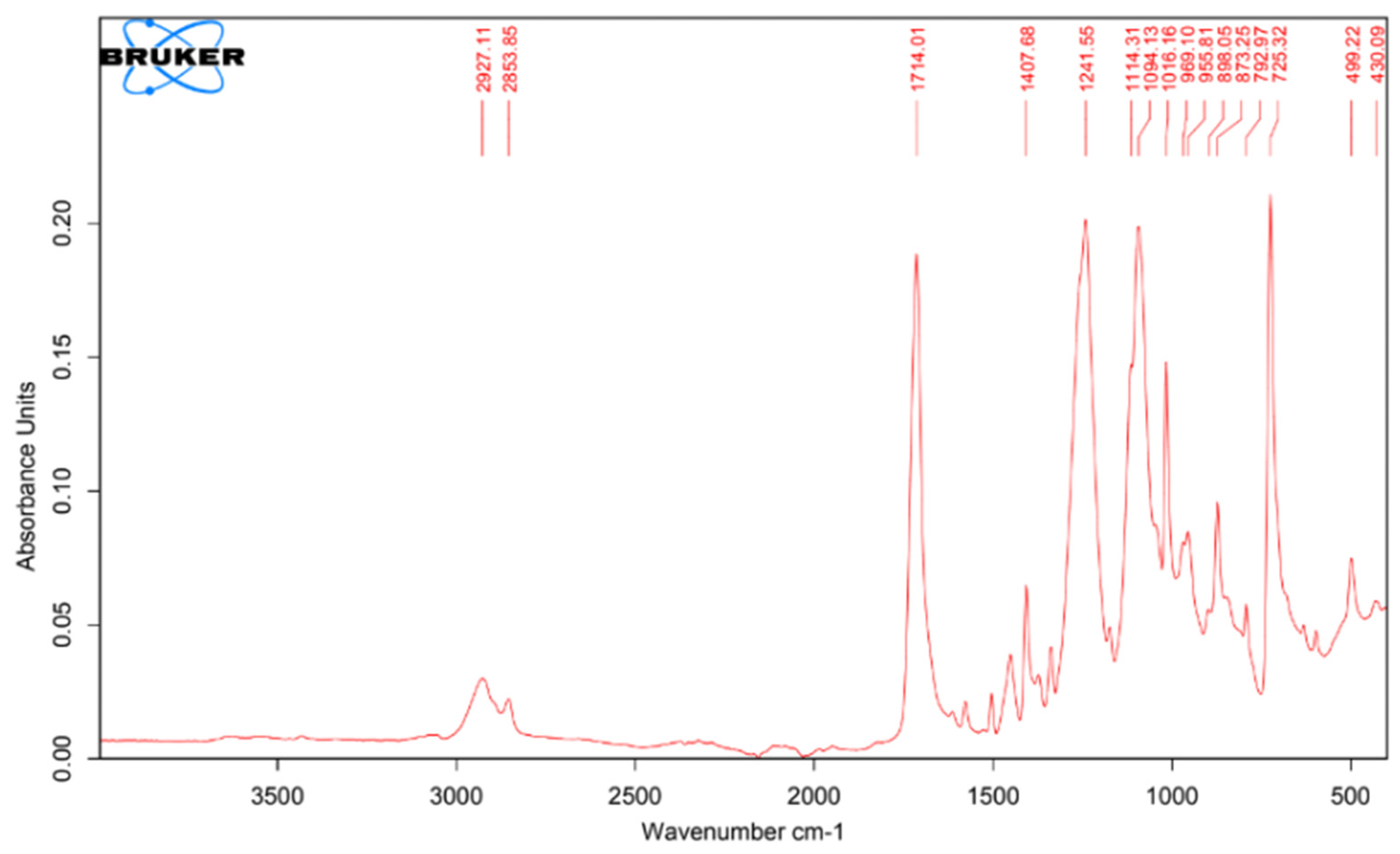 Engproc 83 00024 g004