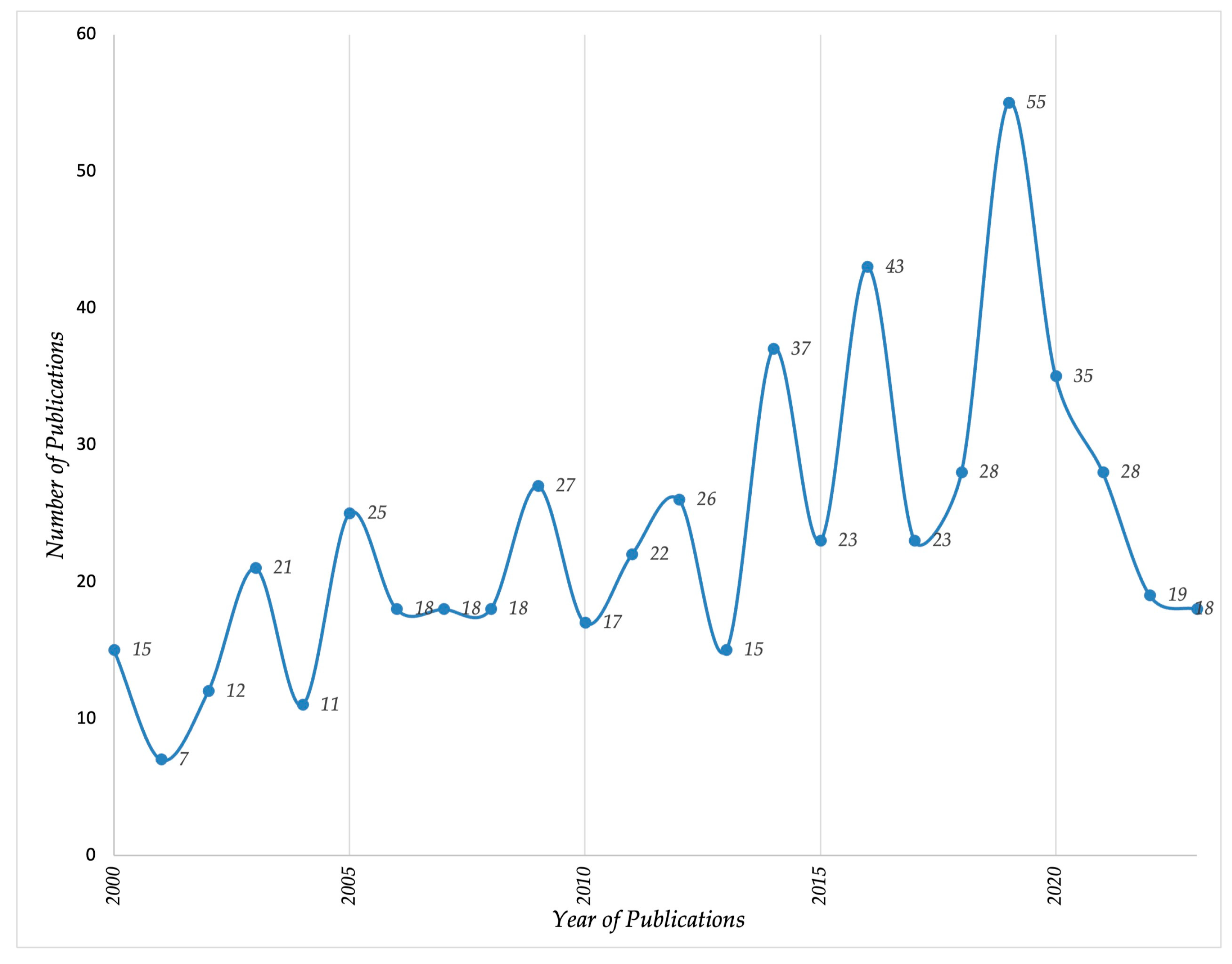 Engproc 84 00075 g004 Engproc 84 00075 g004