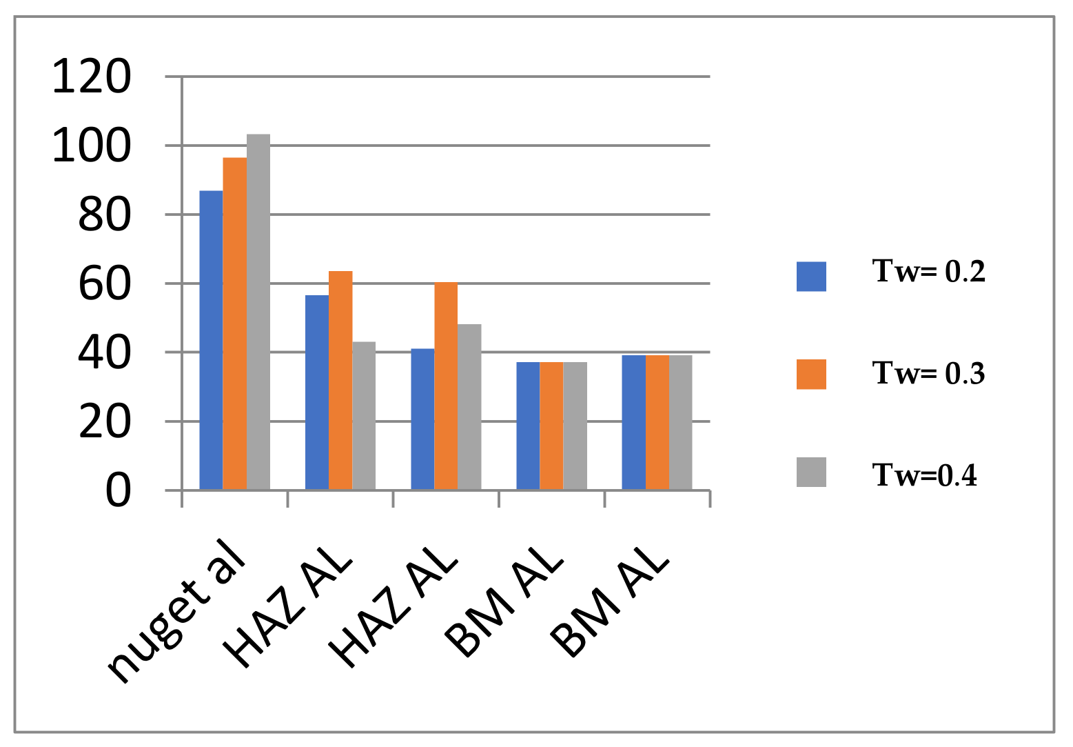 Engproc 84 00089 g004