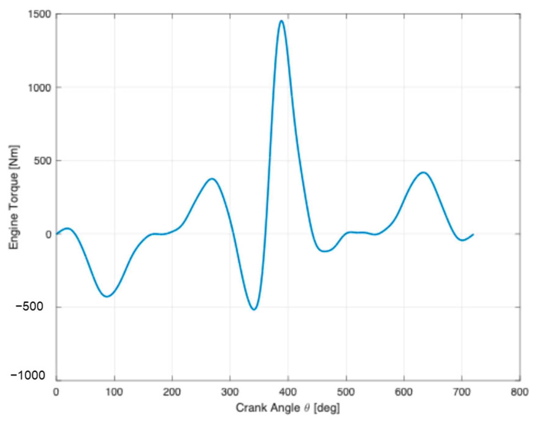 Engproc 85 00003 g010
