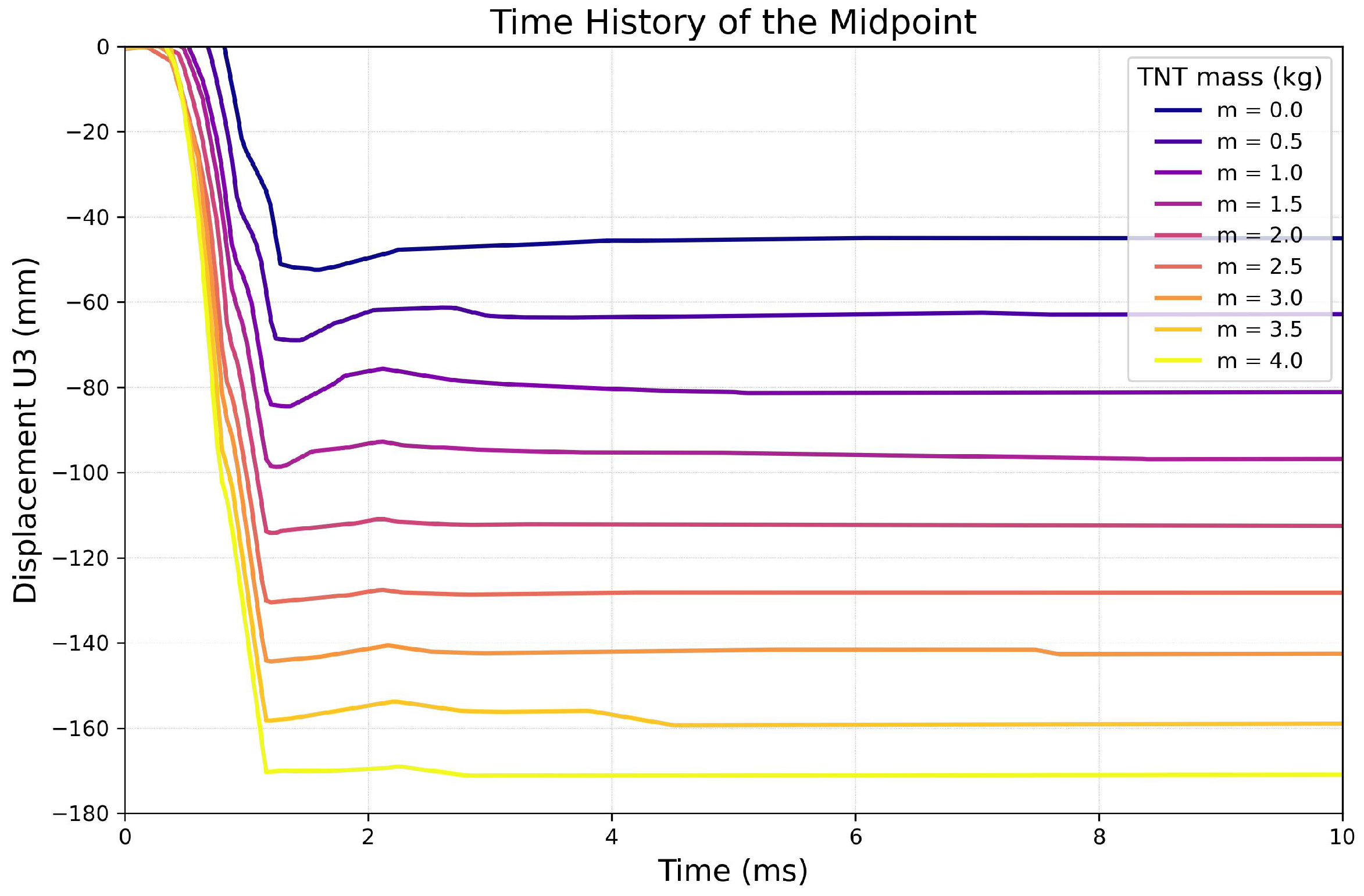 Engproc 85 00030 g011