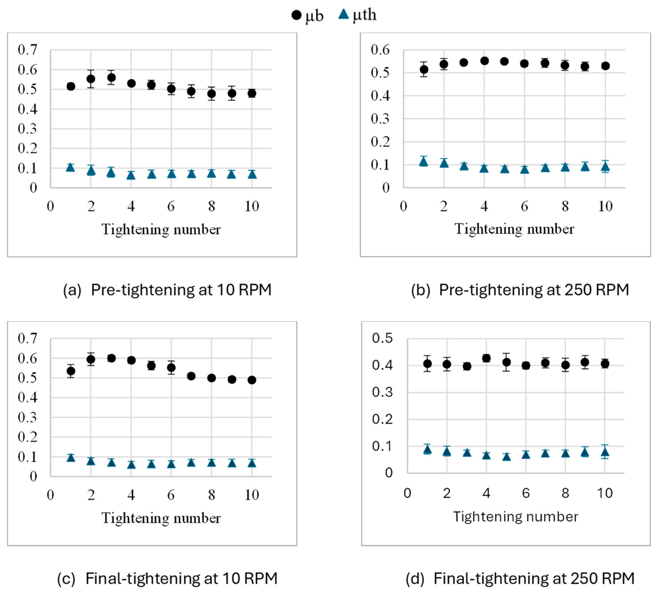 Engproc 85 00052 g010