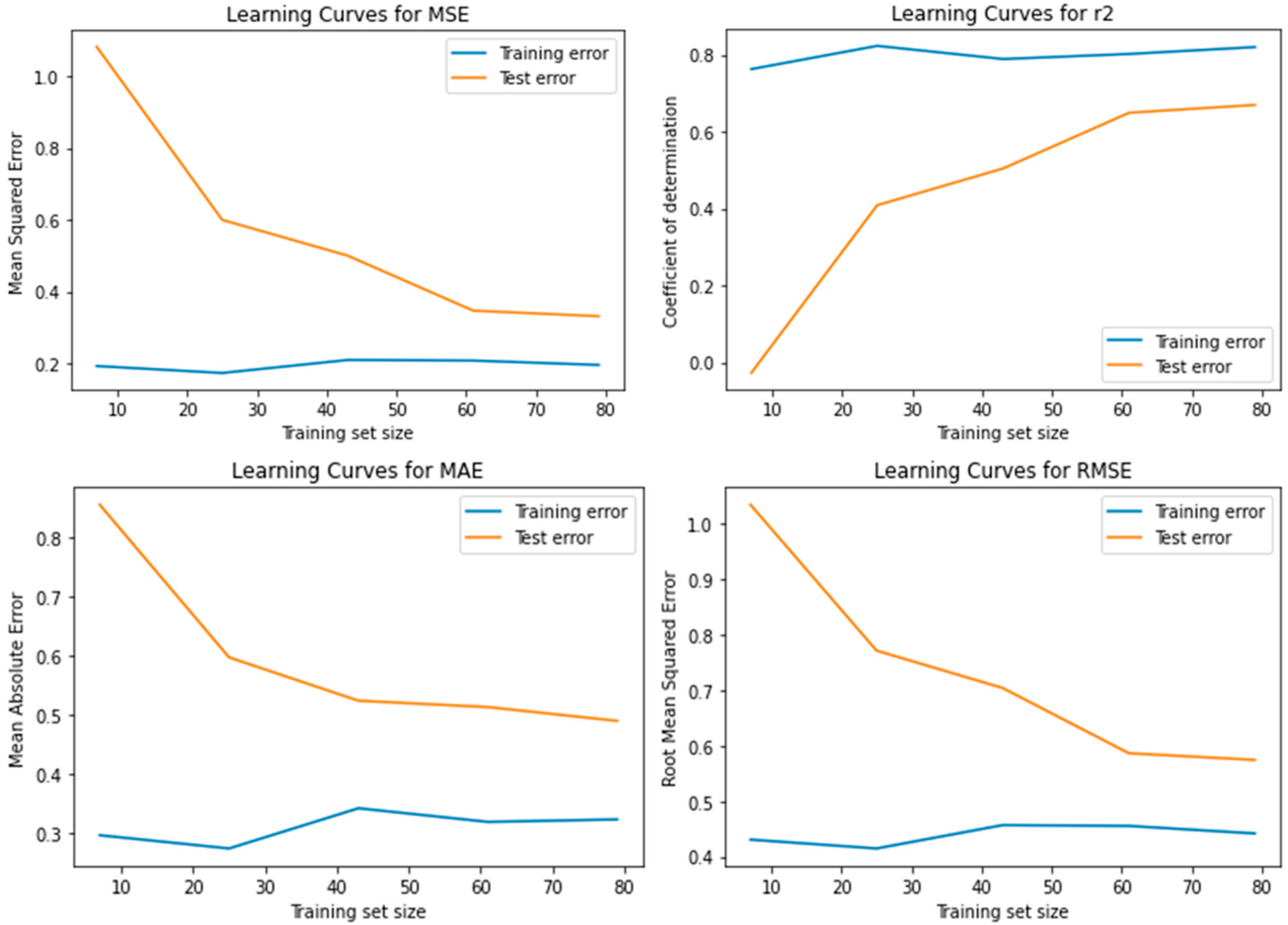 Engproc 87 00052 g006