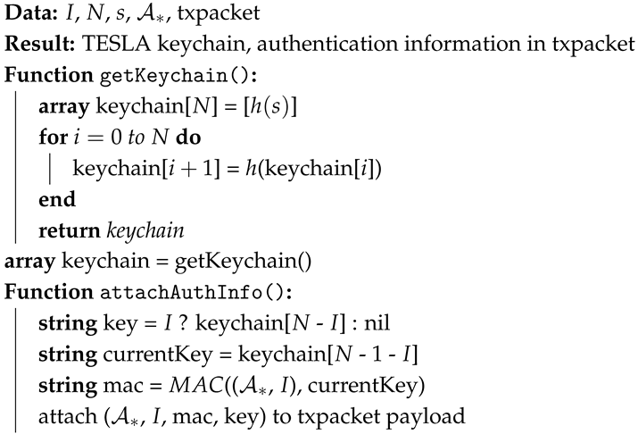 Engproc 88 00043 i001