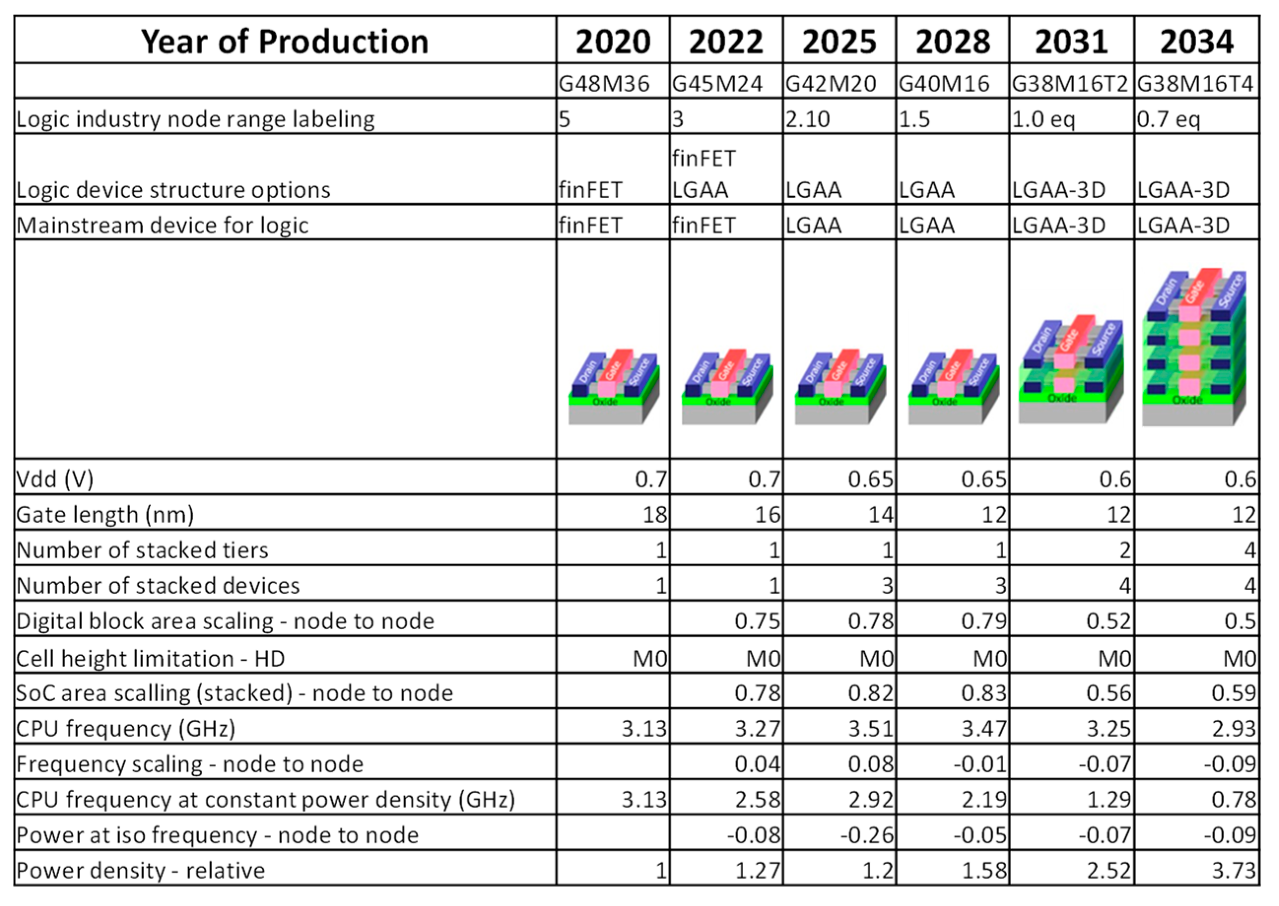 Engproc 89 00042 g001