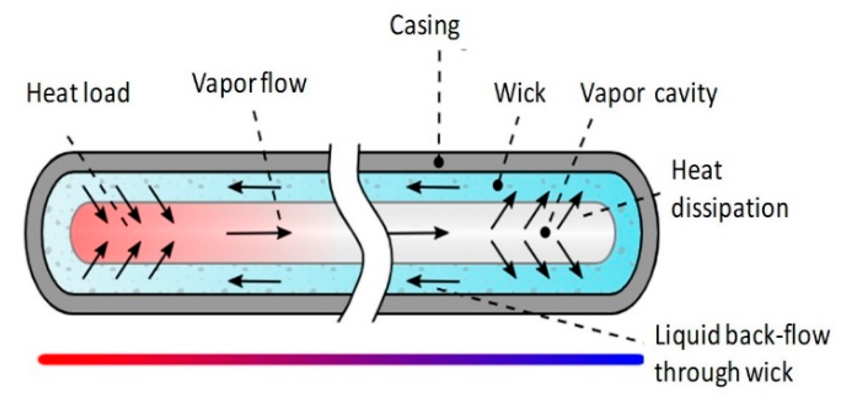 Engproc 89 00042 g004