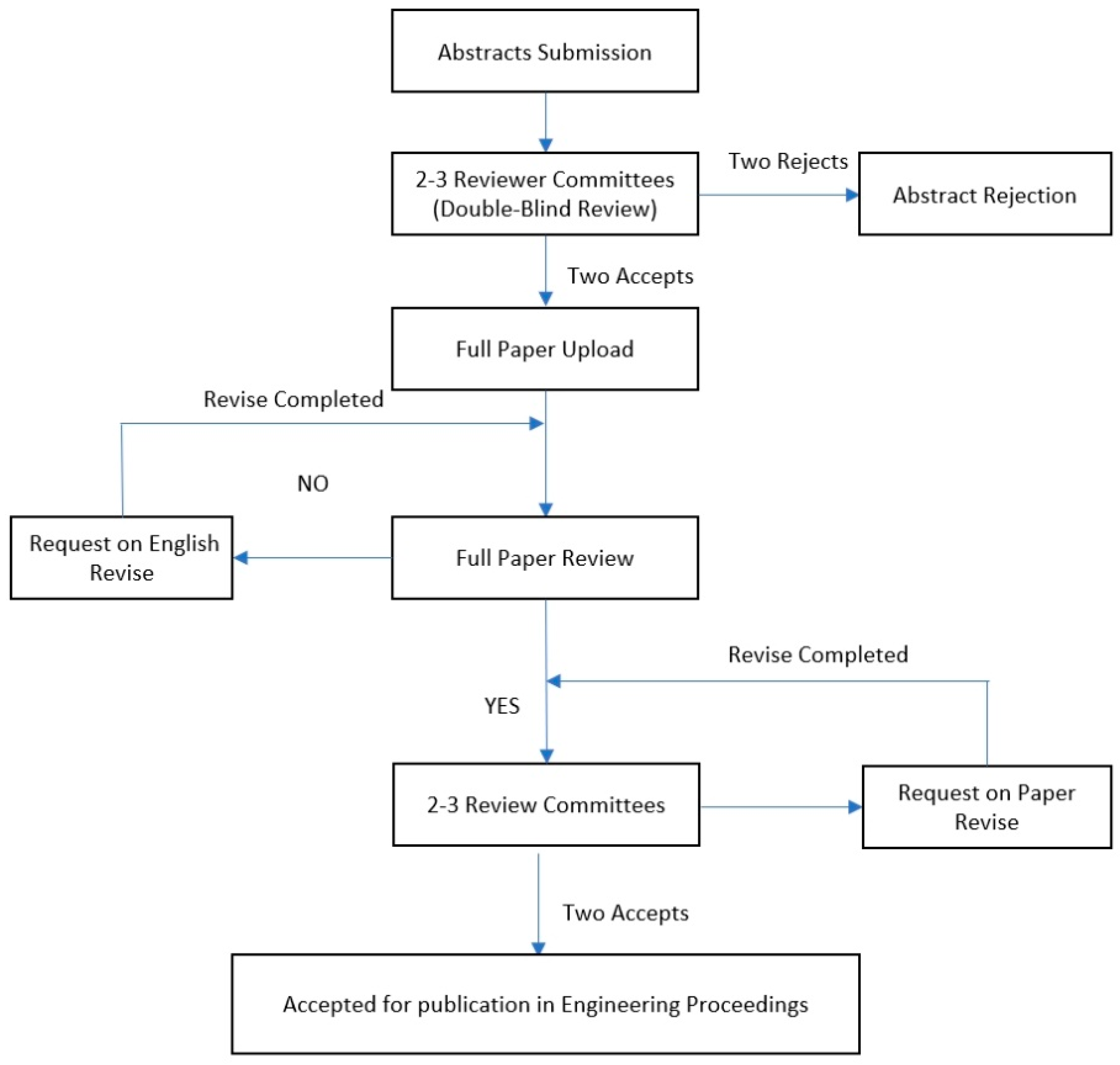 Engproc 89 00047 g001