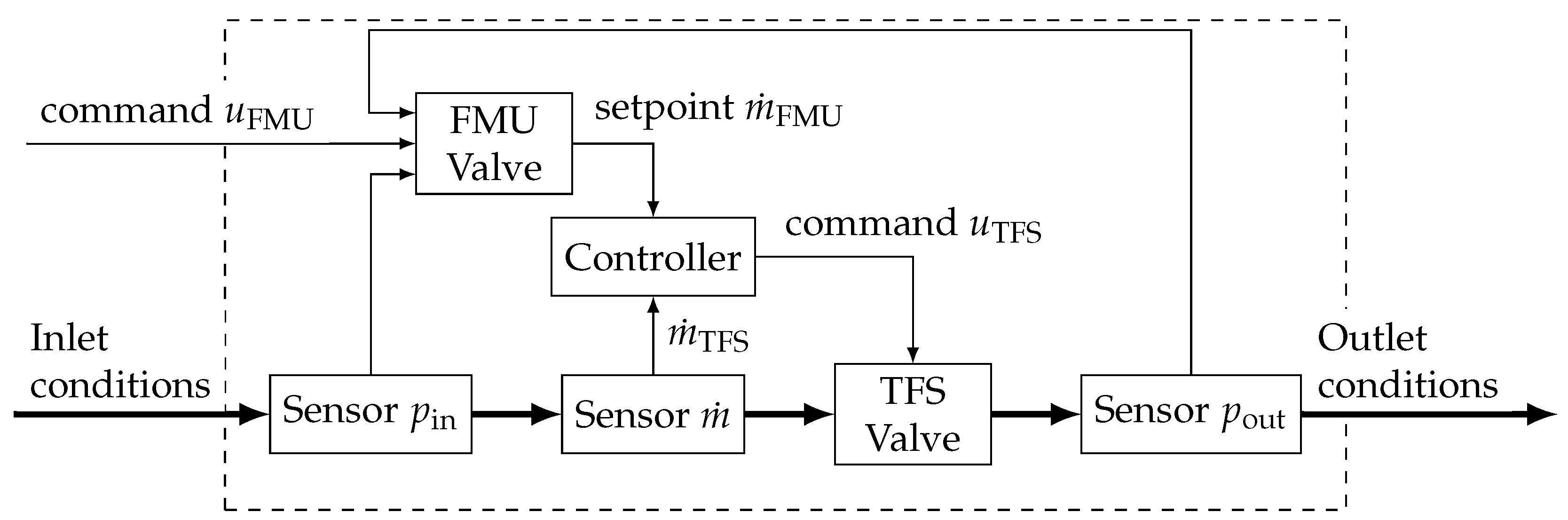 Engproc 90 00012 g004