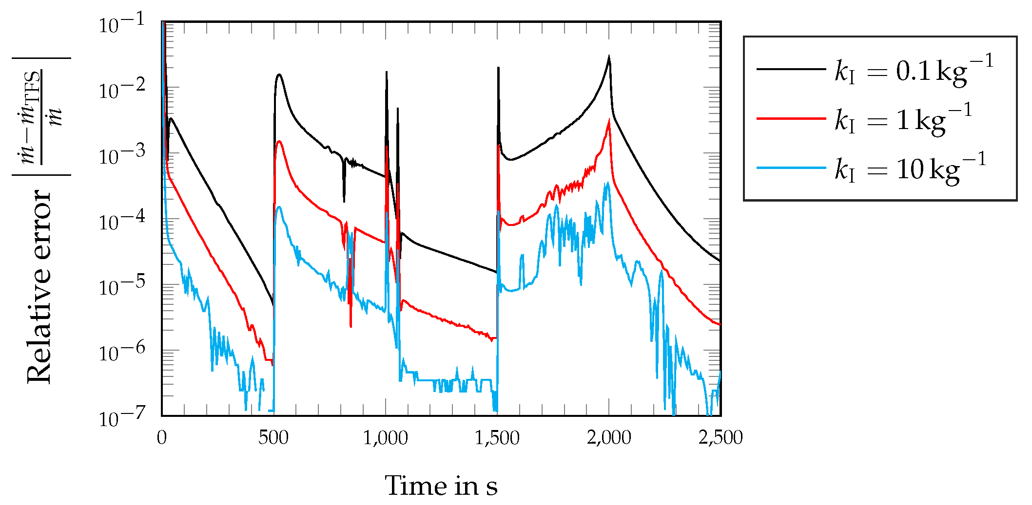 Engproc 90 00012 g008