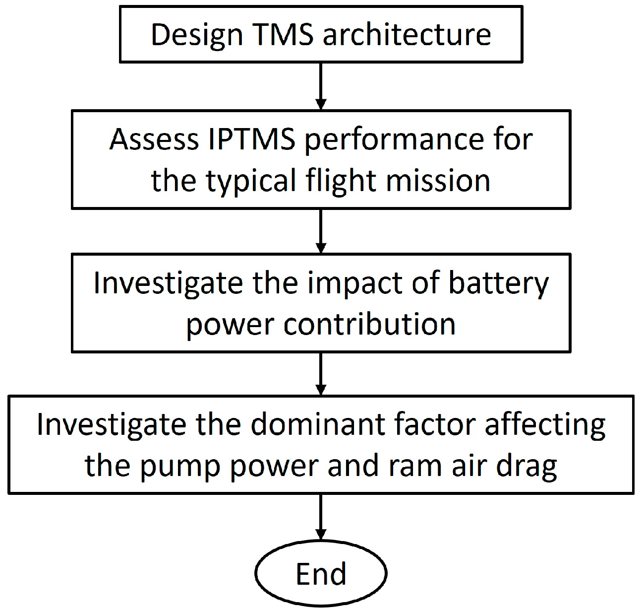 Engproc 90 00036 g001