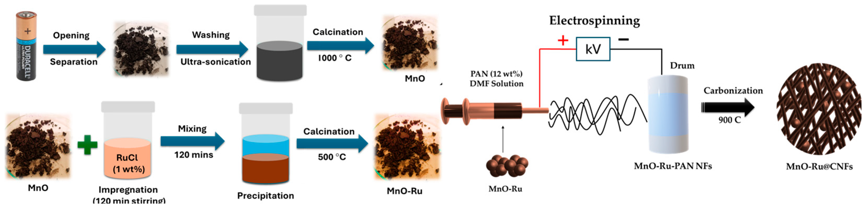 Engproc 90 00071 g001