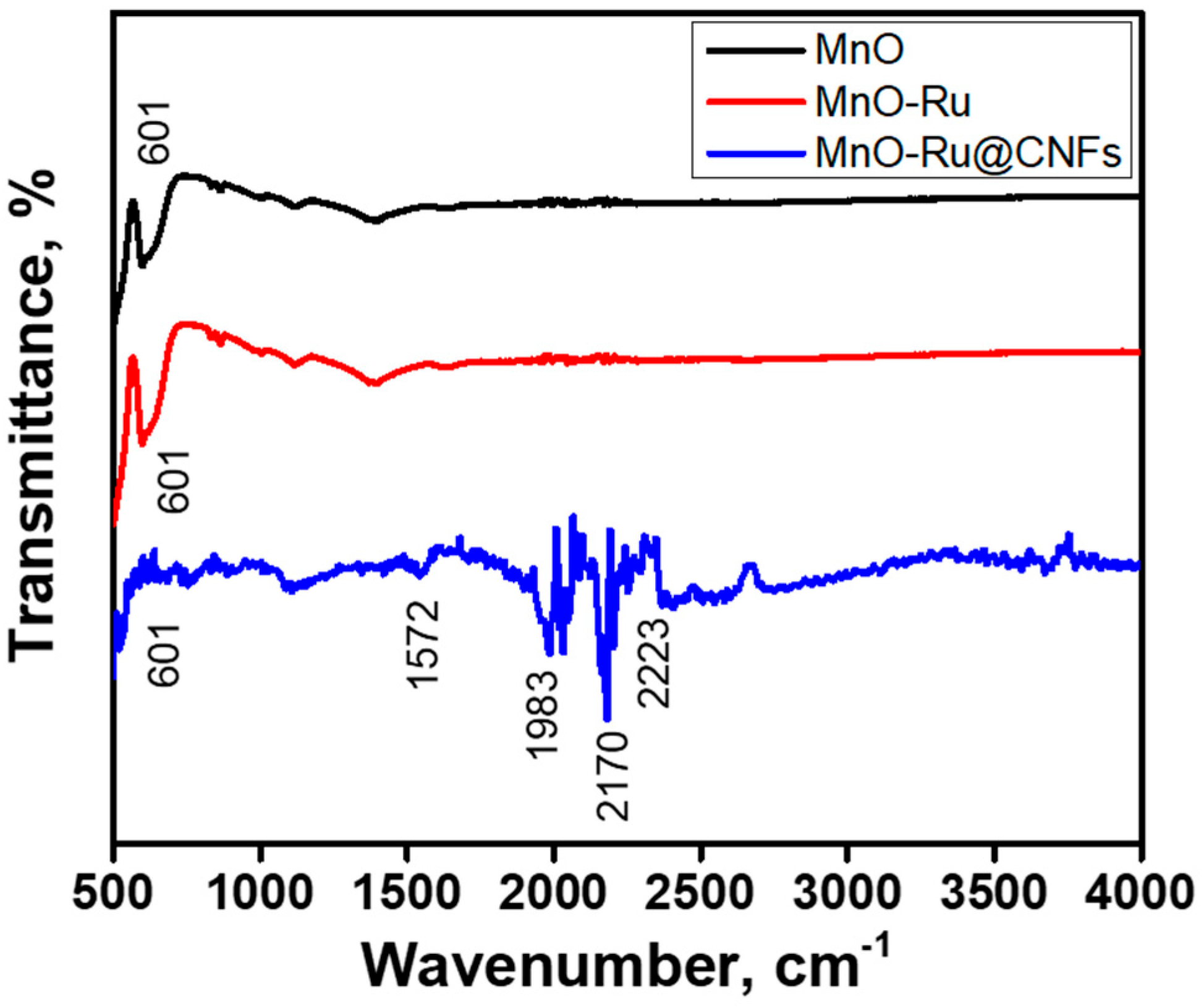 Engproc 90 00071 g003