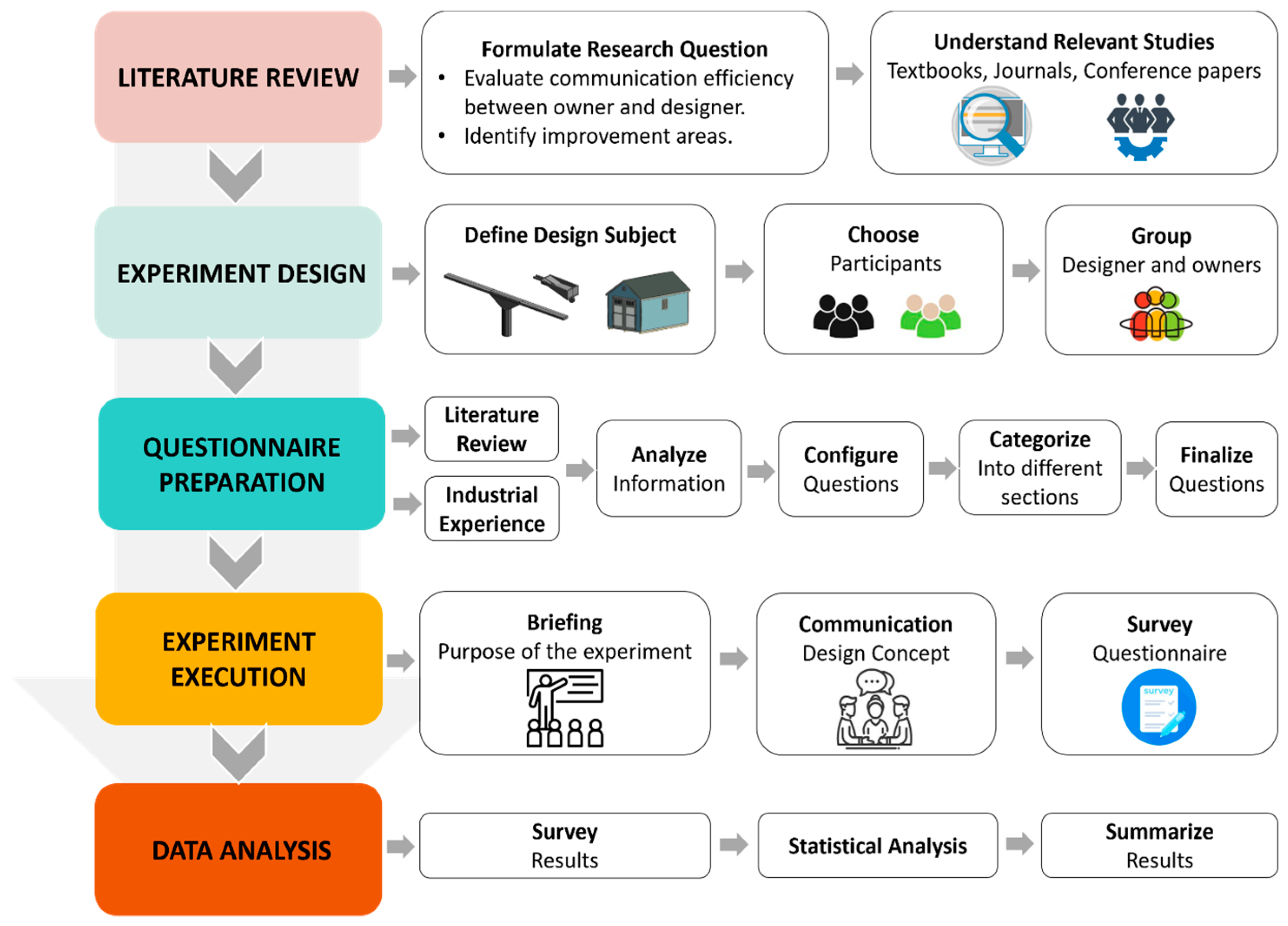 Engproc 91 00006 g001
