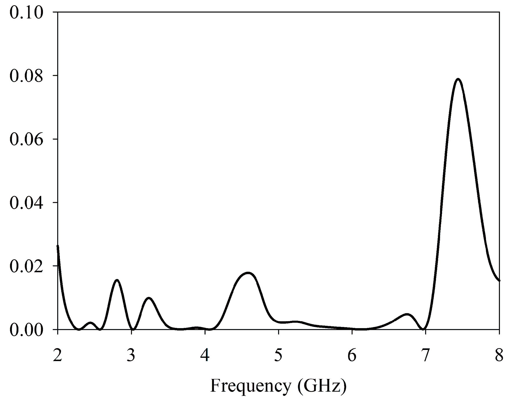 Engproc 92 00095 g005