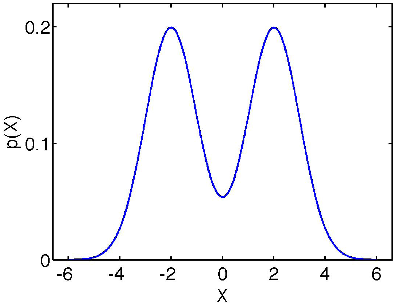Entropy | Free Full-Text | Calculation of Differential Entropy for a Mixed  Gaussian Distribution | HTML