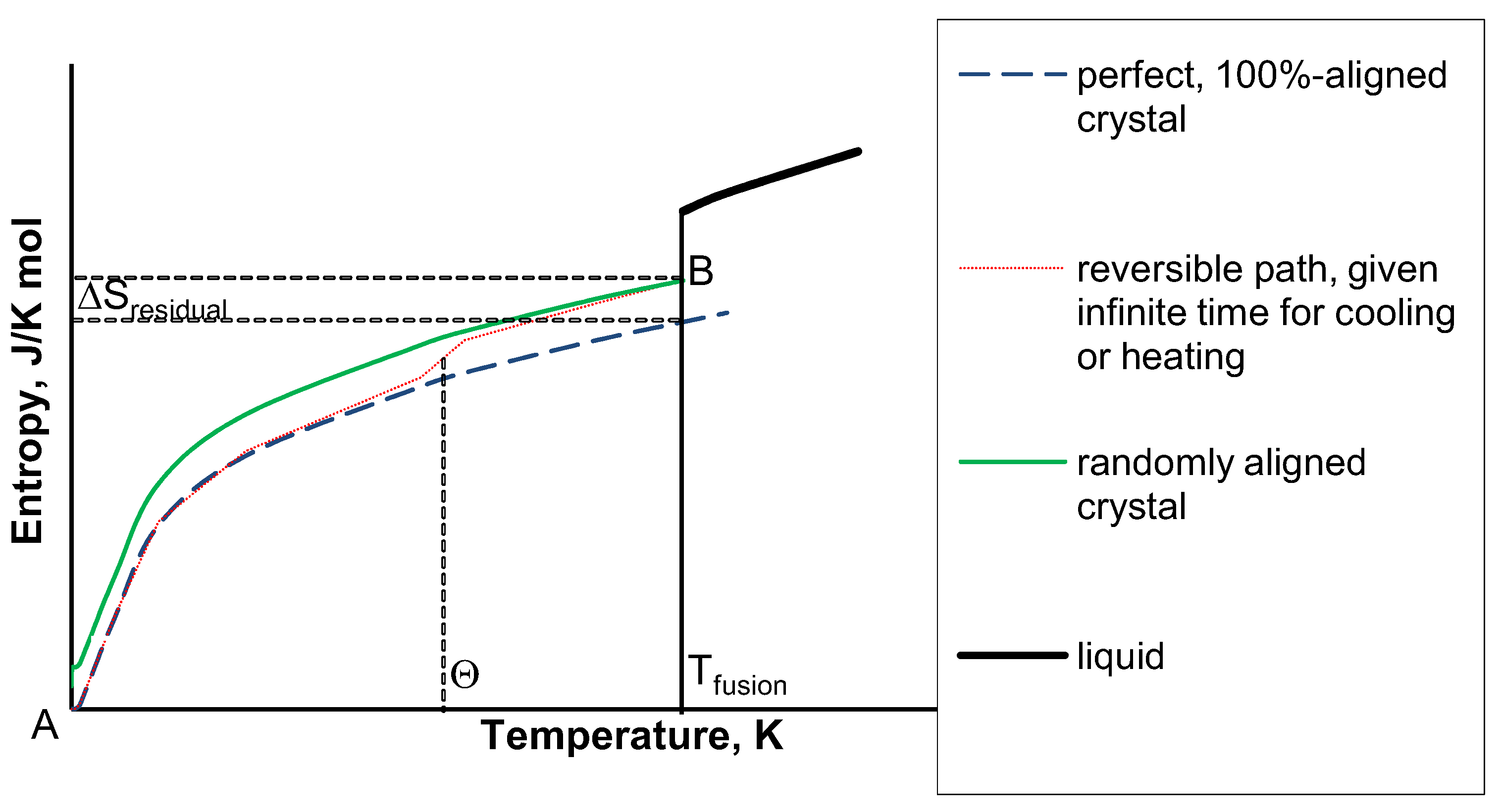 absolute entropy of pcl2