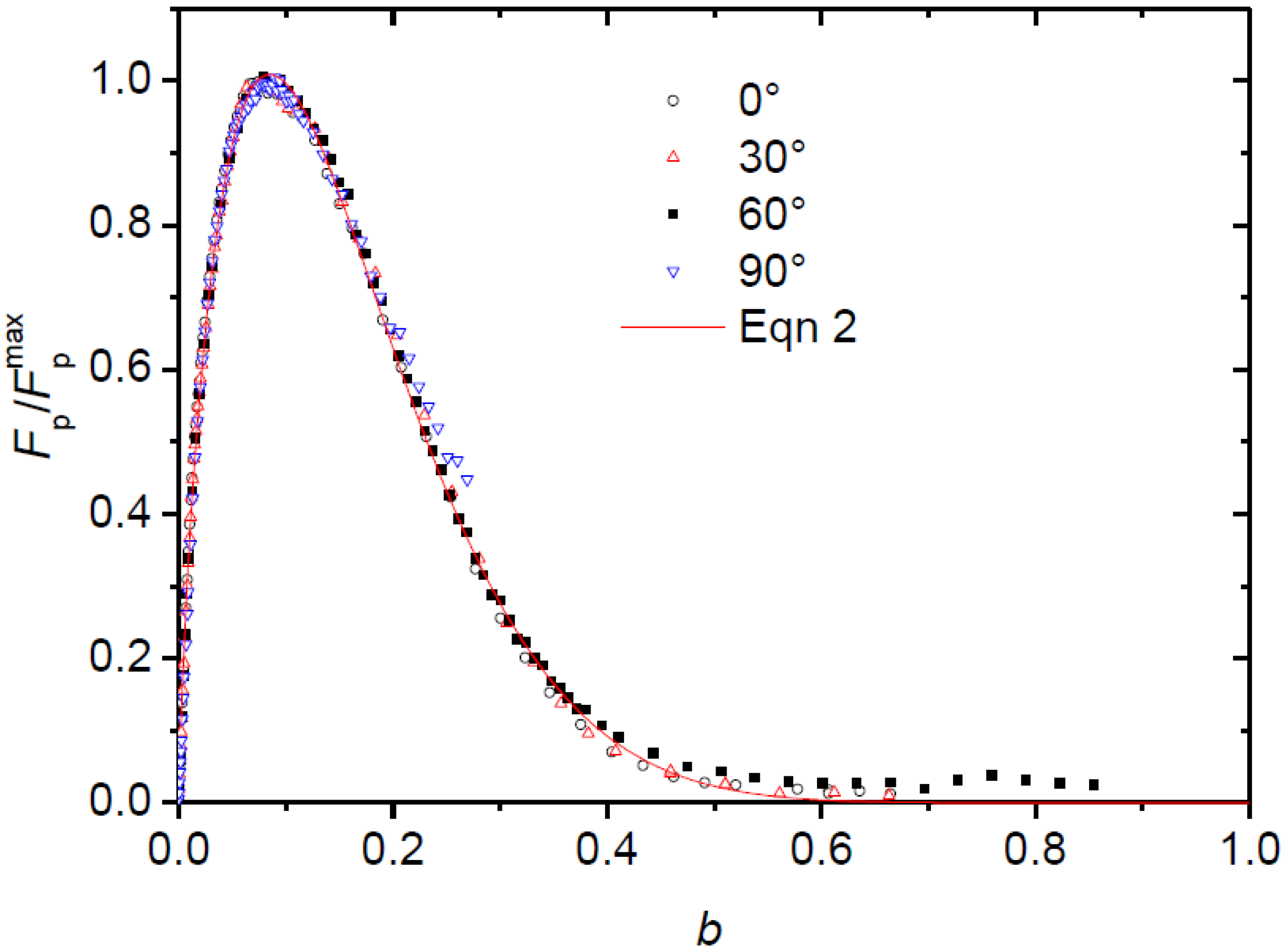 entropy maximizing distribution with absolute power constraint