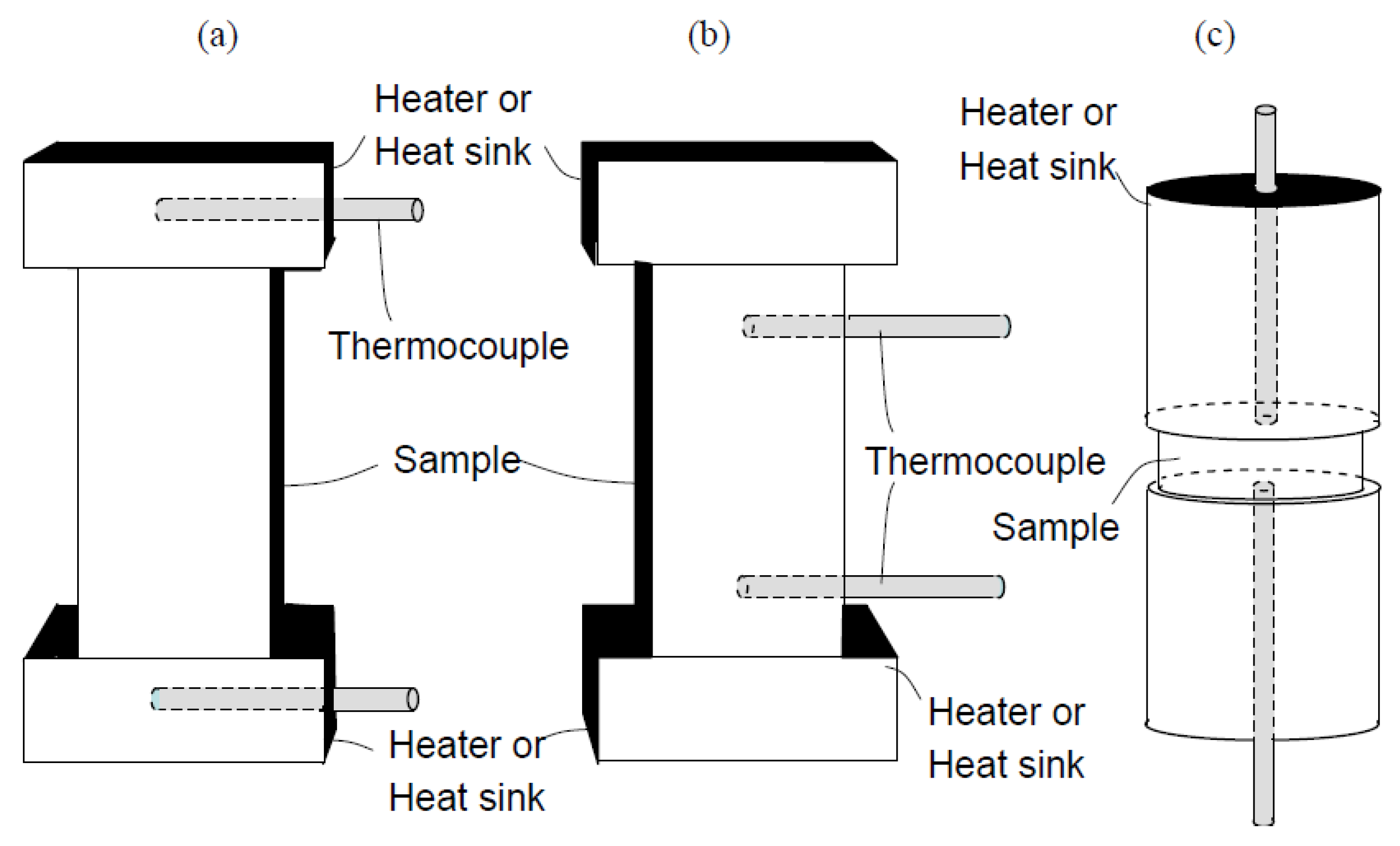 Entropy | Free Full-Text | Thermoelectric Effects under Adiabatic Conditions