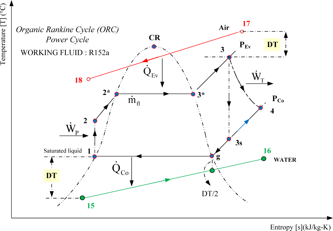 T,s Diagram of an non-isentropic compression and expansion