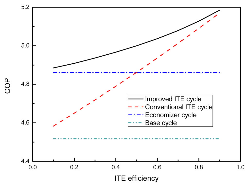 The Test of Permeable by Expansion Valve in Cooling Compressor by  Engineering Journal- IJOER - Issuu