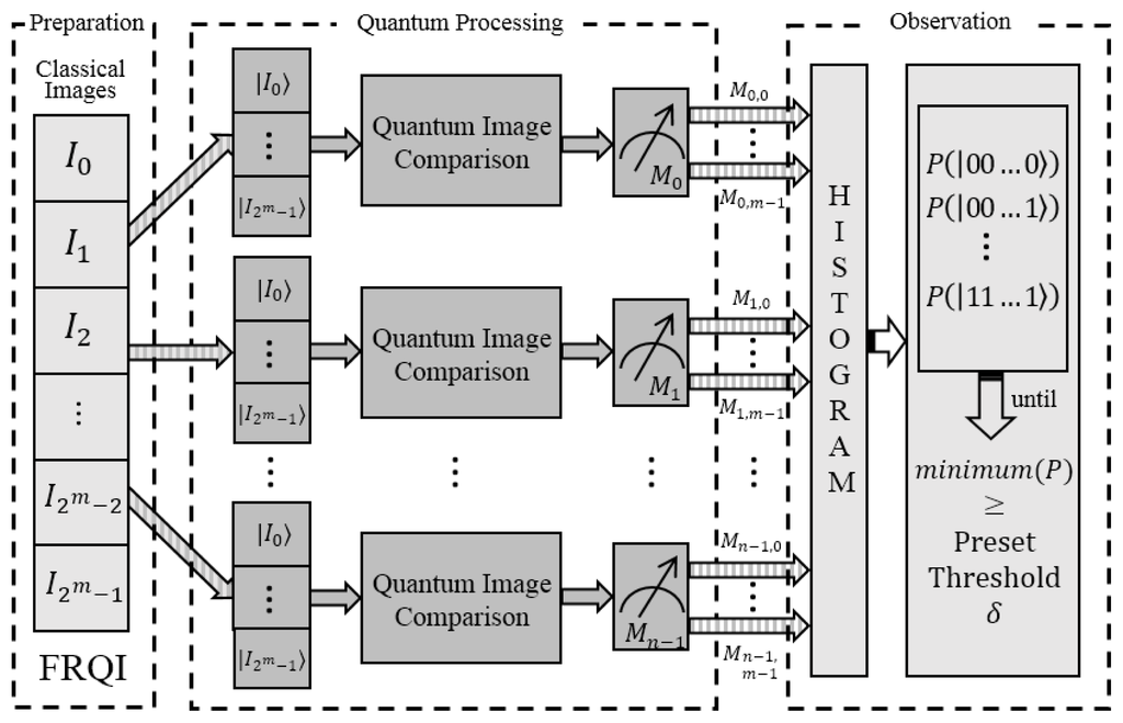 Entropy | Free Full-Text | Quantum Computation-Based Image ...