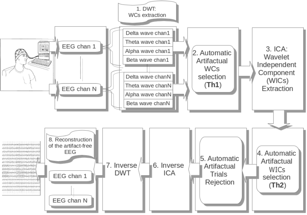 Entropy | Free Full-Text | Enhanced Automatic Wavelet Independent