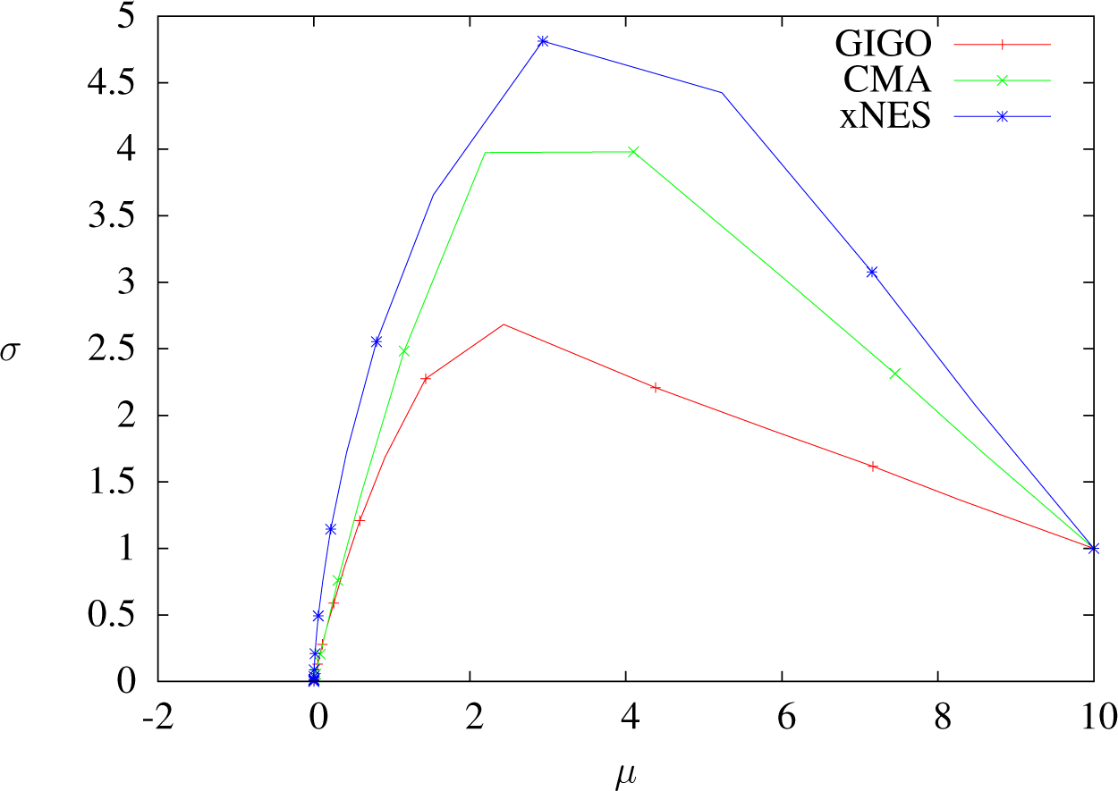 Entropy Free Full Text Black Box Optimization Using Geodesics In Statistical Manifolds Html