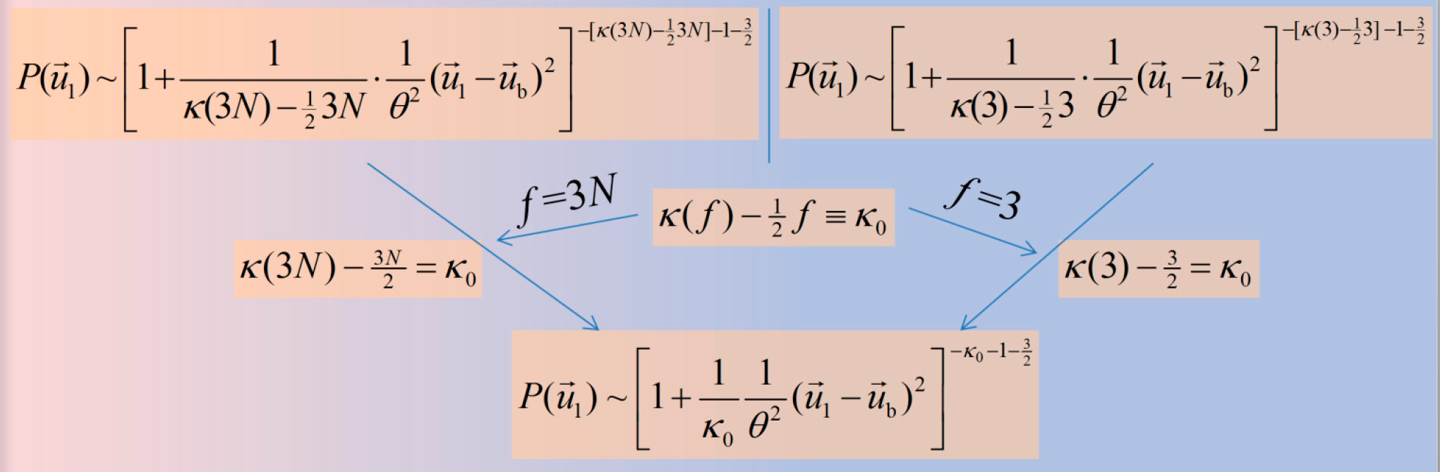 Entropy | Free Full-Text | Kappa and q Indices: Dependence on the Degrees  of Freedom