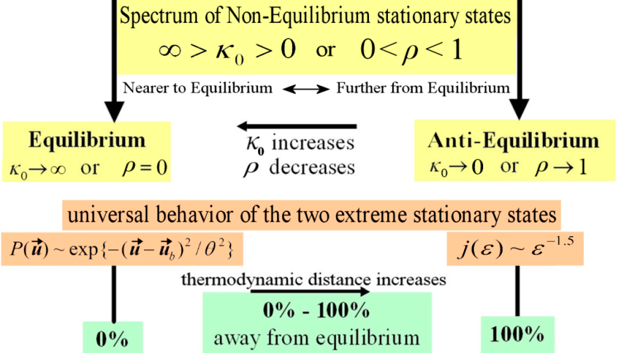 Entropy | Free Full-Text | Kappa and q Indices: Dependence on the Degrees  of Freedom | HTML