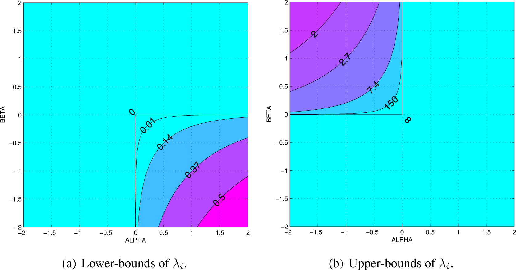 Quadrant Theory Revisited