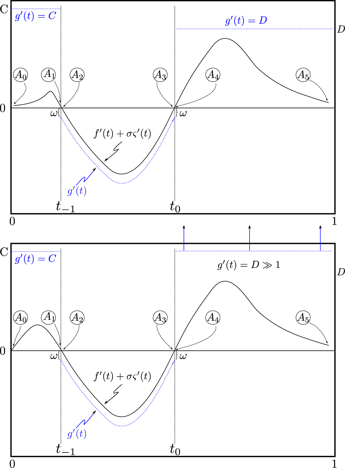 Entropy 17 03518f2