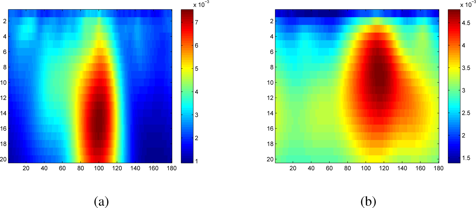 Entropy 17 04155f11