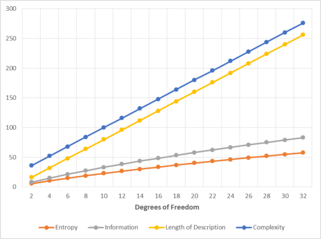 Quantum Chess – Rising Entropy