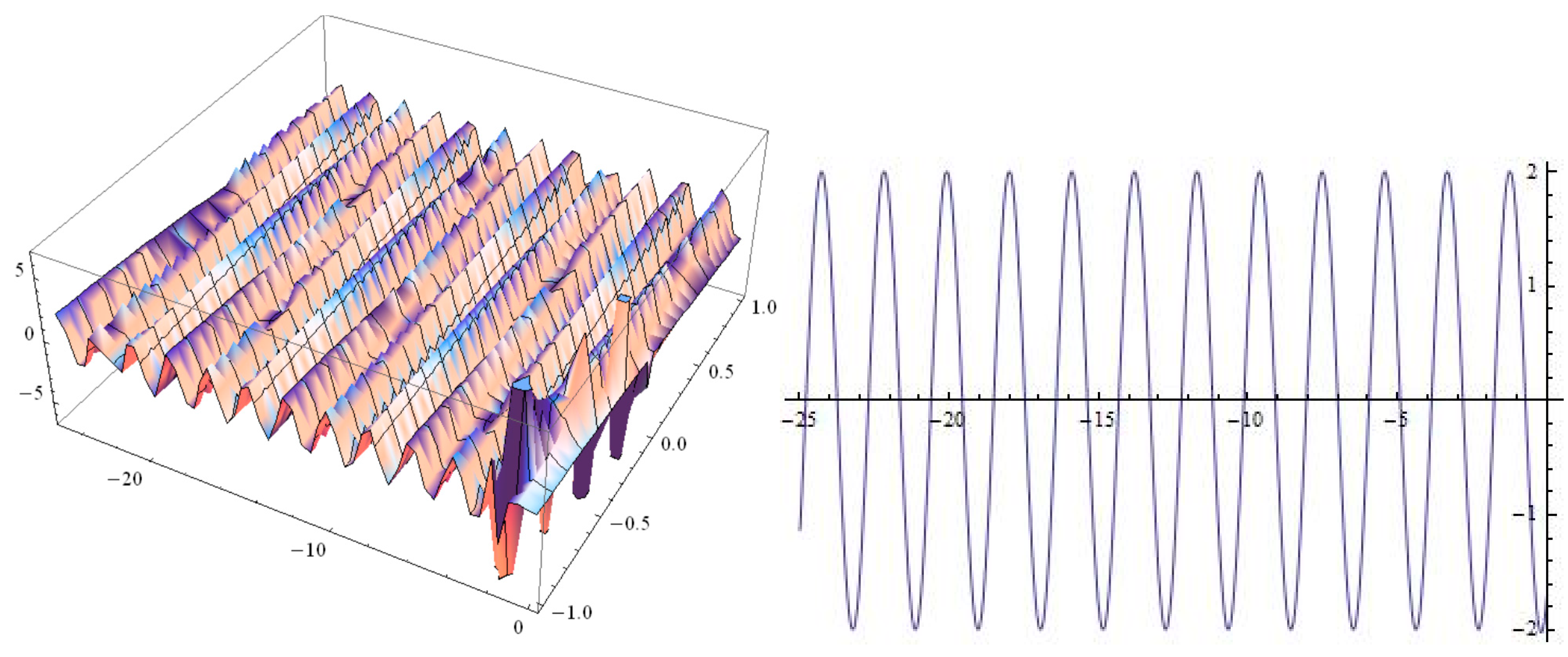 Entropy 17 06025 g001