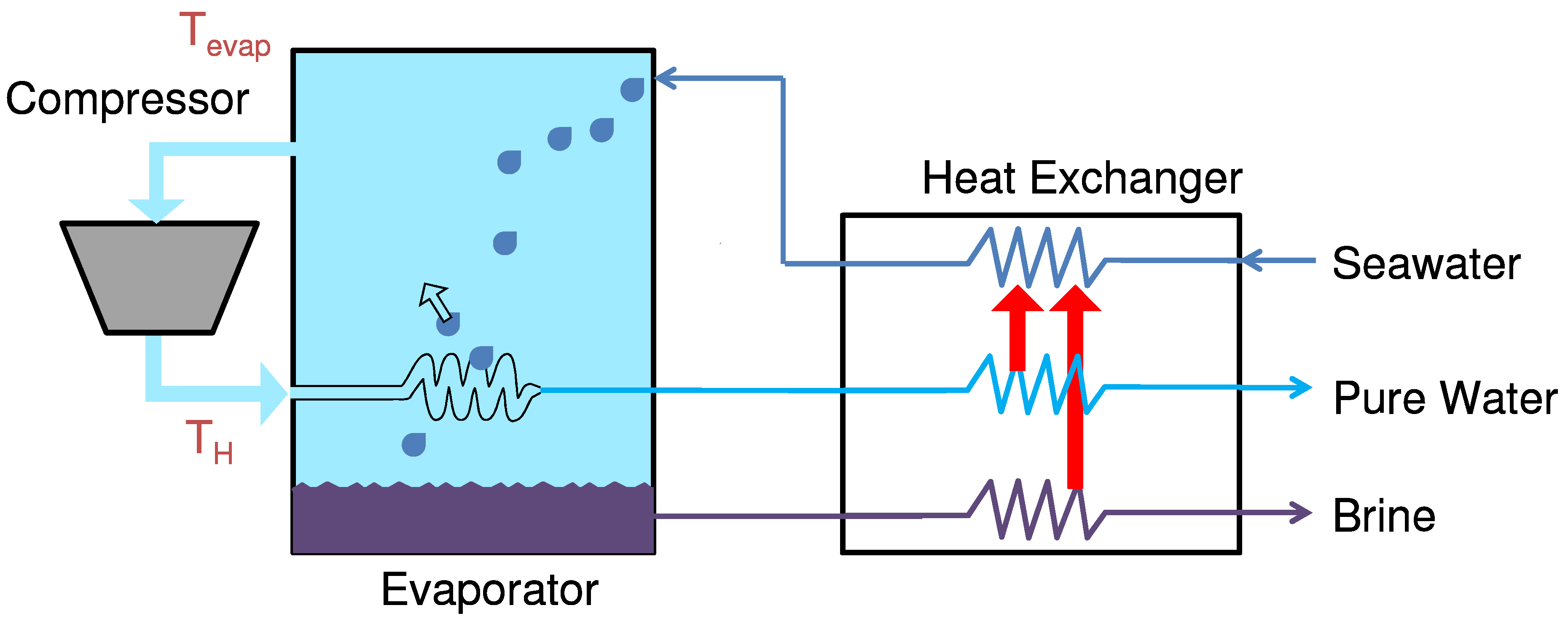 Heat of evaporation steam фото 39