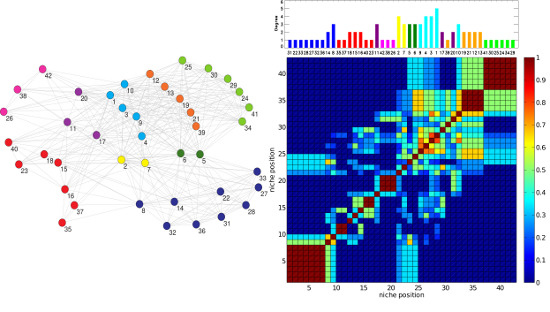 Entropy Free Full Text Using Expectation Maximization And Resource Overlap Techniques To Classify Species According To Their Niche Similarities In Mutualistic Networks Html