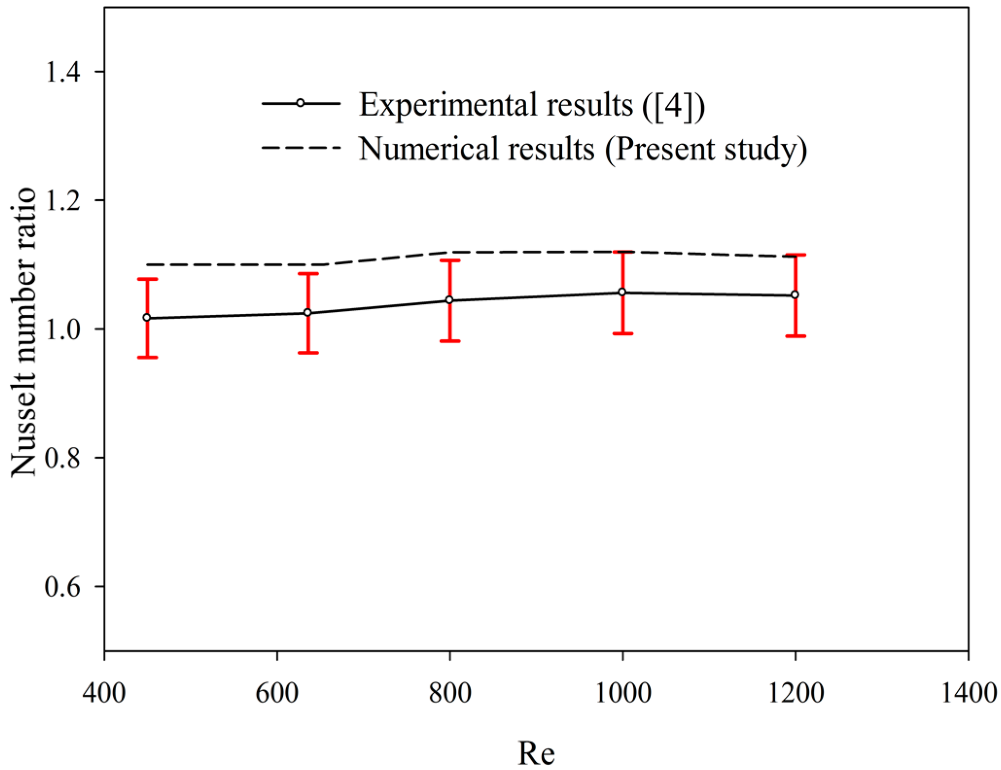 Entropy 18 00052 g003