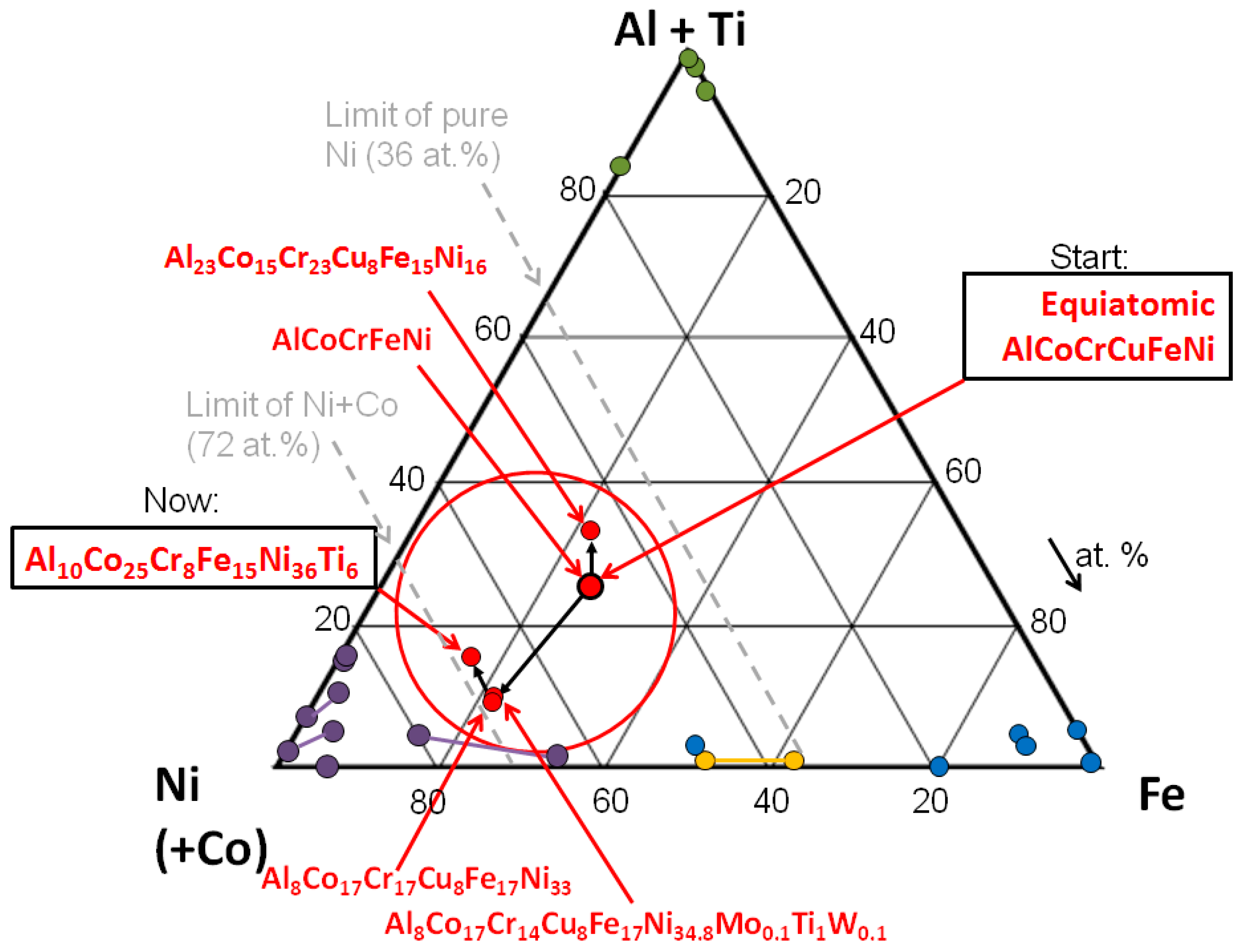 Entropy | Free Full-Text | On the Path to Optimizing the Al-Co-Cr-Cu-Fe-Ni-Ti  High Entropy Alloy Family for High Temperature Applications