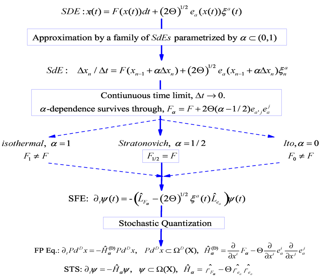 Entropy | Free Full-Text | Introduction to Supersymmetric Theory