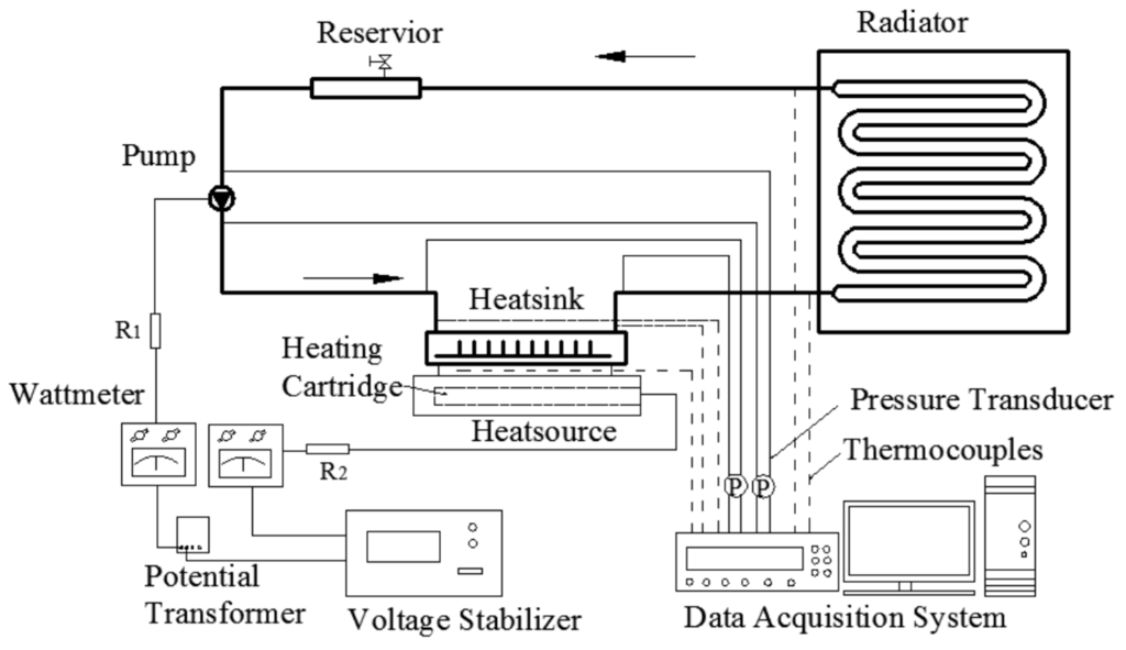 Entropy Free Full Text Experimental Study of Single Phase Flow