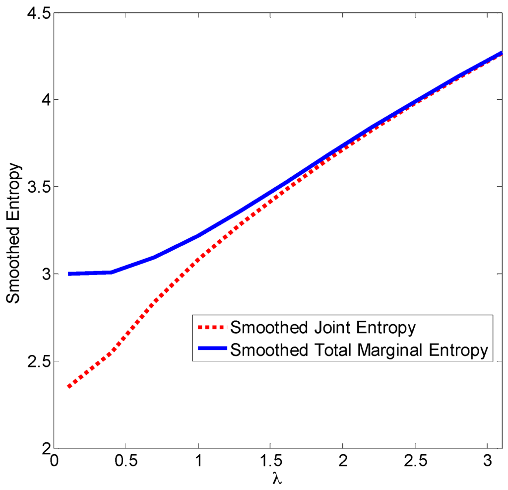entropy is a measure of