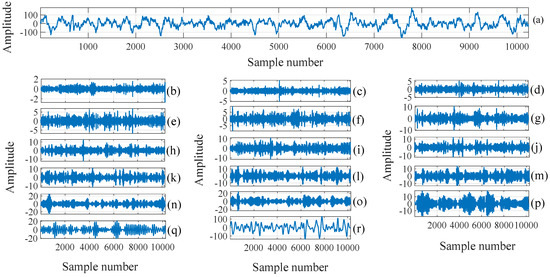 Entropy Free Full Text Tunable Q Wavelet Transform Based Multivariate Sub Band Fuzzy Entropy With Application To Focal Eeg Signal Analysis Html